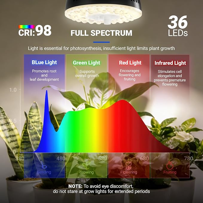 Barrina OG11A Grow Light Bulbs for Indoor Plant, 4000K 11W, 2 Packs, Black | Integrated Dimming & Timing, E26 Plant Light Bulb, Full Spectrum, High PPFD for Seeds and Greens