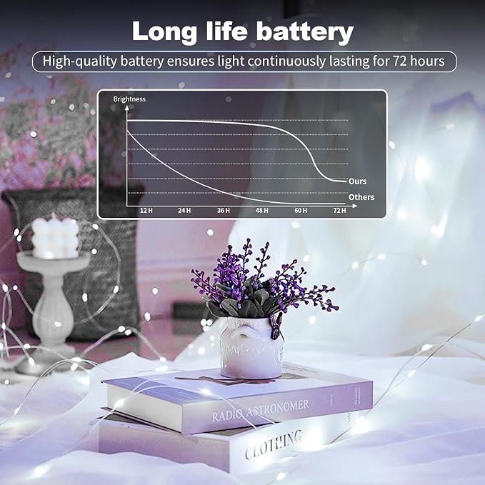 24 Pack Fairy Lights Battery Operated, 7ft 20 LED Mini String Lights, Waterproof Silver Wire Firefly Lights for Mason Jars Wedding Christmas Party Bedroom Indoor Outdoor Decoration(Warm & White)