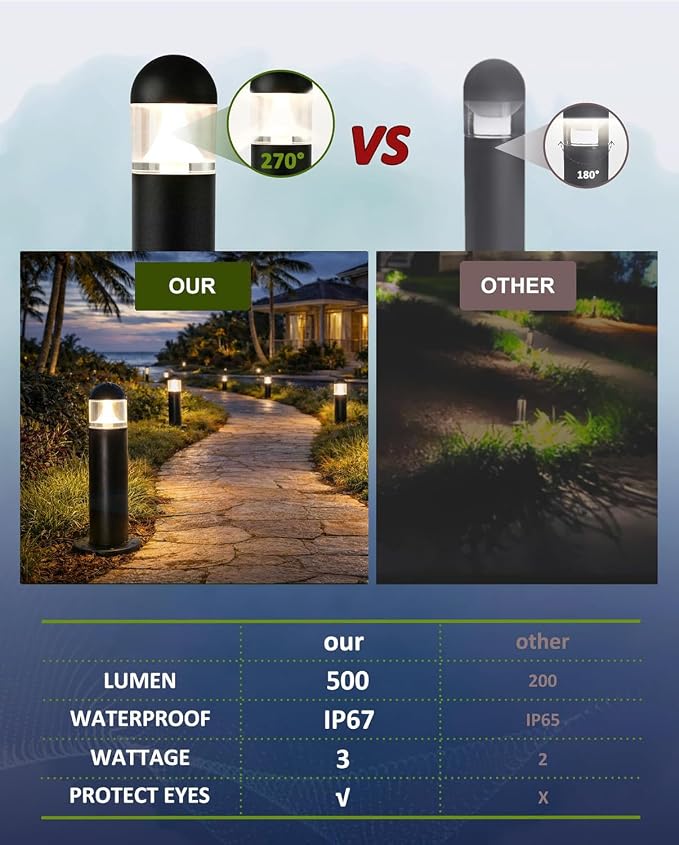 Low Voltage Landscape Lighting, 12V Long Walkway Set, 12 Pack | Quick Install Connectors, IP67 Protection, 2700K Warm White for Driveways and Garden Paths