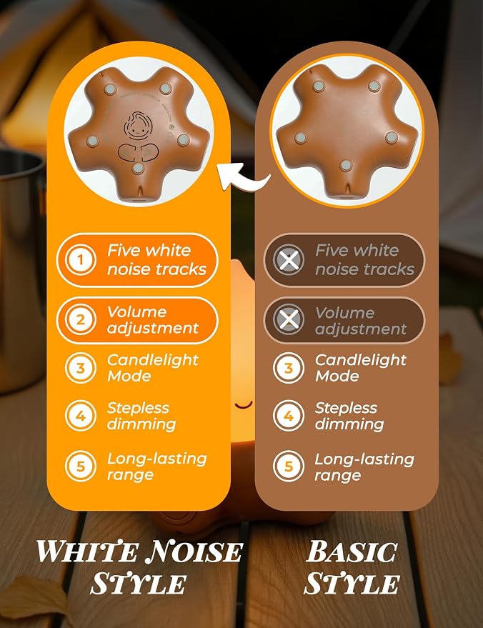 Campfire Night Light with White Noise, Rechargeable, Cute Gifts | Kids Camping Essentials, Chibi Cute Campfire Lamp, Portable, Sleep Aid Night Light for Kids Room Decor, Toddler Camping Trips