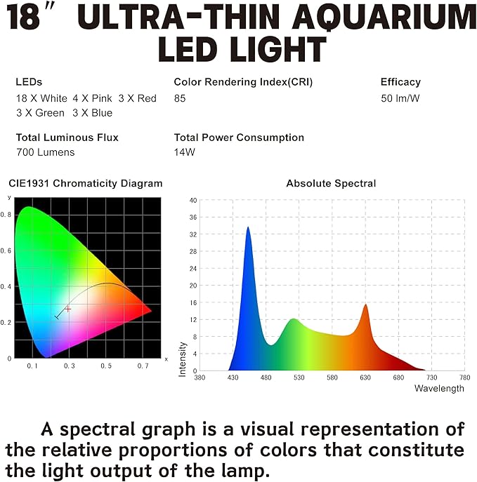WaterRebirth Aquarium Lights Fish Tank Light 10 20 30 55 Gallon Planted Aquarium LED Light with Switch (18-24") (Pack of 2)