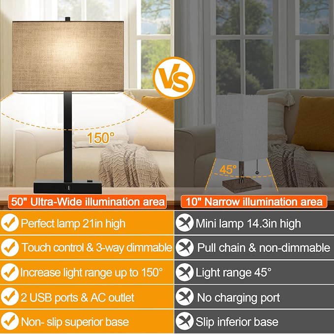 21" Set of 2 Table lamp with USB A+C & AC Outlets, Touch Control 3-Way Dimmable Nightstand Lamps for Bedroom Living Room Office Reading, Champagne Gold Shade Touch Lamps, 5000K LED Bulbs Included