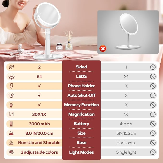 Vanity Mirror with Lights, 30X Magnifying Makeup Mirror with 3 Lighting and Adjustable Brightness, Rechargeable 2-Sided Height Adjustable Desk Mirror for Bathroom, Women Gifts for Mom