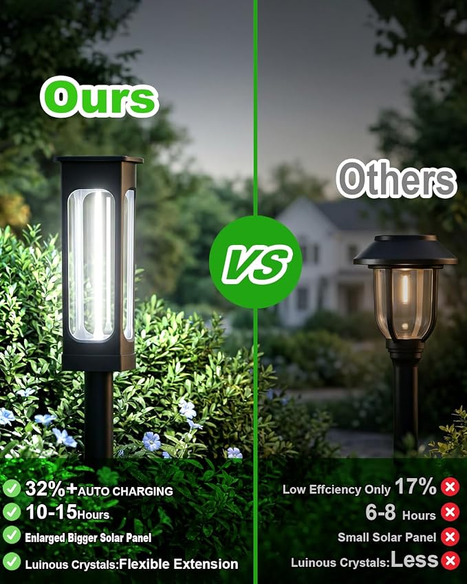 Solar Pathway Lights Outdoor 6 Pack, Upgraded Brighter 6 Inch extended filament Solar Garden Lights, Waterproof Up to 15 Hrs Lighting for Yard Garden Walkway Driveway Landscape Patio Decor （White）