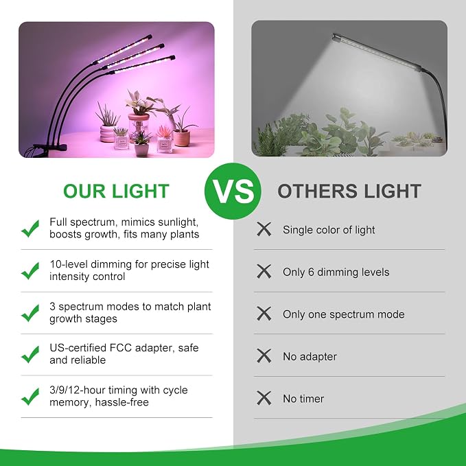 LED Plant Grow Light, Suitable for Indoor Plants, Full Spectrum Clip on Plant Growing Light with Red, Blue, Yellow Beads, 10 Brightness Levels, 3 Light Modes, 3/9/12H Auto Timer, 3 Head