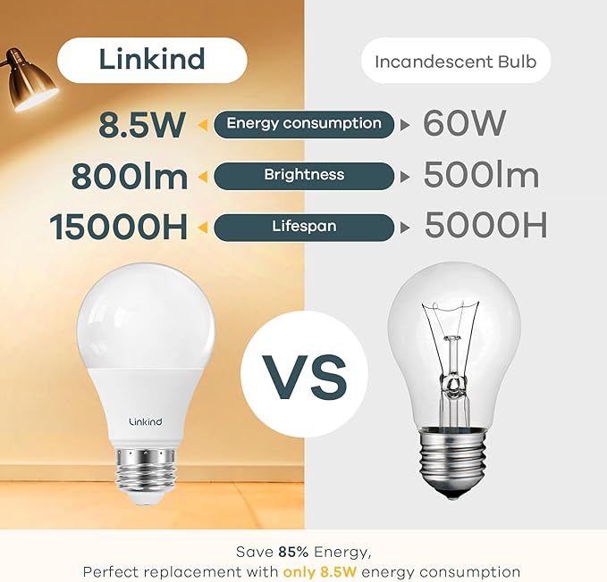 Linkind A19 LED Light Bulb, 60W Equivalent, 2700K Soft White Light Bulbs, 800 Lumens 8.5W Non-Dimmable LED Bulbs, E26 Standard Base, Energy Efficient for Bedroom Home Office, 4 Packs
