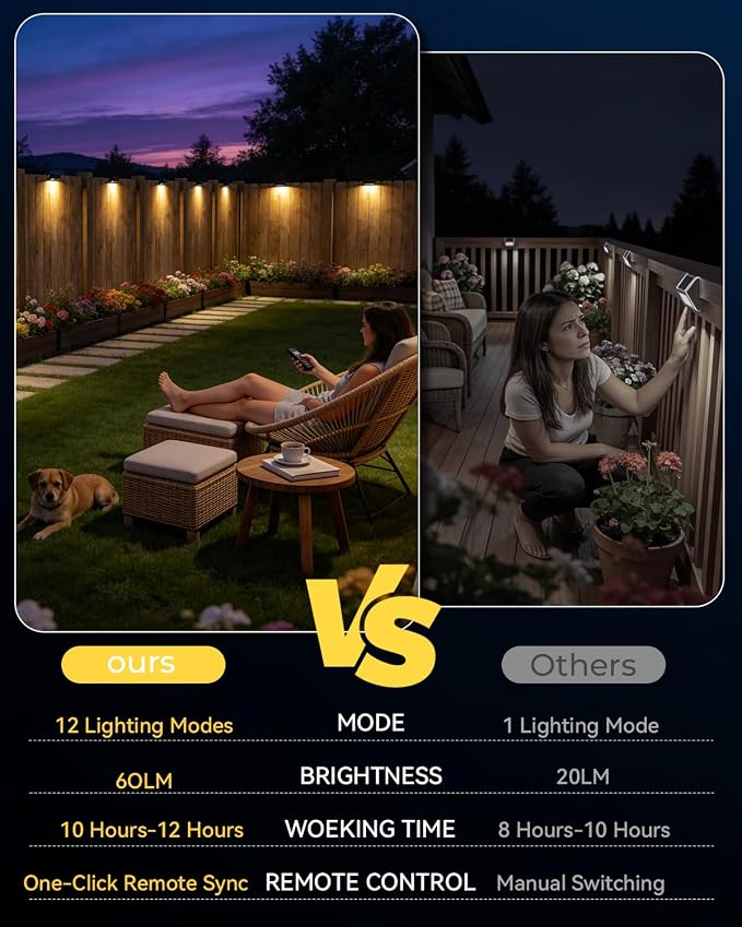 Solar Fence Lights Outdoor 4 Pack, 60 Lumen Deck Light Solar Powered with Remote, 9 RGB Colors IP65 Waterproof, 5 LED Color Changing Solar Lights for Outside, Patio, Step, Stairs, Railing, Yard, Wall