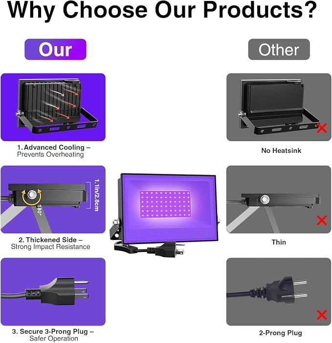 Onforu 6 Pack 38W LED Black Lights, Blacklight Flood Light with Plug, IP66 Waterproof, for Halloween Party, Glow in The Dark, Stage Lighting, Aquarium, Body Paint, Fluorescent Poster, Neon Glow,Black