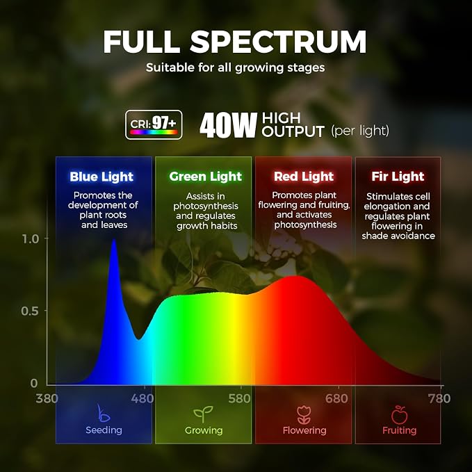 Barrina TR40 Hanging Grow Lights for Indoor Plant, 40W 4000K Full Spectrum | Adjustable Beam Angle 15°-60°, High PPFD, Mechanical Timer, Plant Lights for Indoor Growing for Large Tall Plants, Black