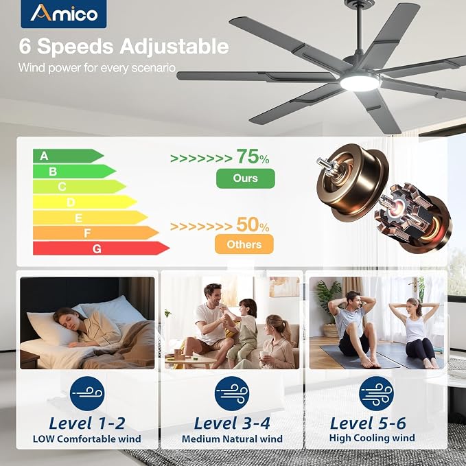 Amico 66 Inch Ceiling Fans with Lights and Remote, Black | 6 Speed Reversible DC Motor, 3CCT, Dimmable, Quiet, Timer, Large Modern Ceiling Fan for Living room, Indoor/Outdoor
