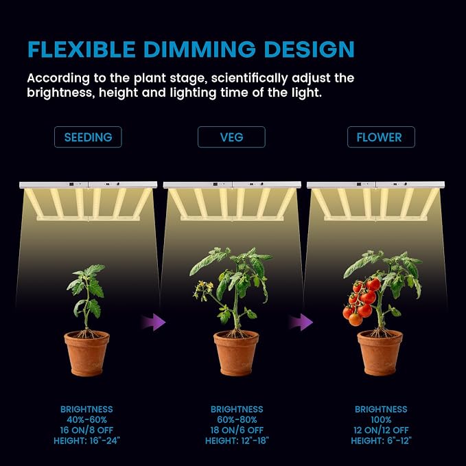 600W LED Grow Lights for Indoor Plants Full Spectrum, Foldable Growing Lamp, 4x4ft Coverage, 6 Bar Diodes Dimmable Daisy Chain Bar Style Grow Light for Indoor Growing