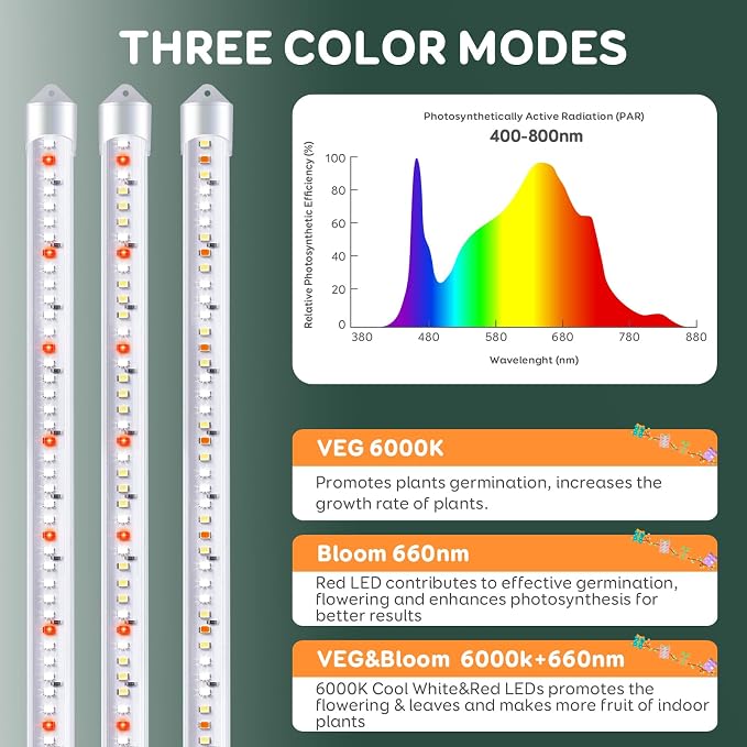 16'' Tri-Bars Grow Light Strips for Indoor Plants with Auto ON/Off Timer 6/12/18H, 5 Dimmable Levels for Shelves Plant Growing(Pack 2)