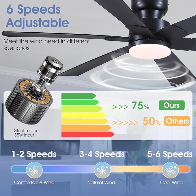 Asyko 52" Black Modern Low Profile Ceiling Fan with LED Light and Remote | Super Large Airflow with 6 Wind Speeds, Reversible, Dimmable 3 CCT LED Light, Noiseless 30W DC Motor,for Bedroom Kitchen