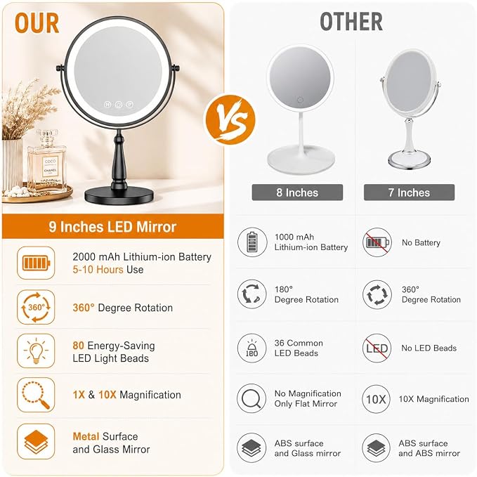 Vanity Mirror with Lights, 10X Magnifying Mirror with Light for Women, 2000 mAh Makeup Mirror with Lights and 3 Colors, 360 Degree, 2-Sided, 9 Inch, Black