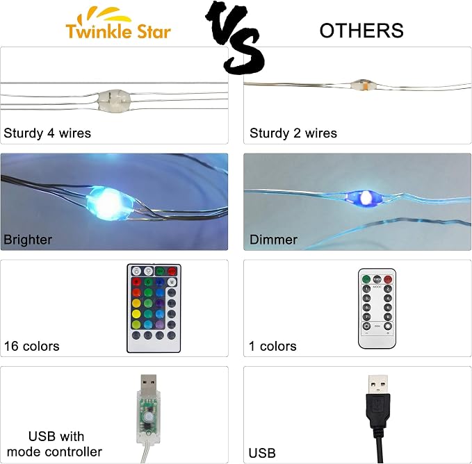 Twinkle Star Color-Changing Fairy Lights, 33Ft 100 LED, 16 Colors | Waterproof Mini String Lights, USB Silver Wire Lights with Adapter, For Bedroom Garden Party Wedding Christmas Decor