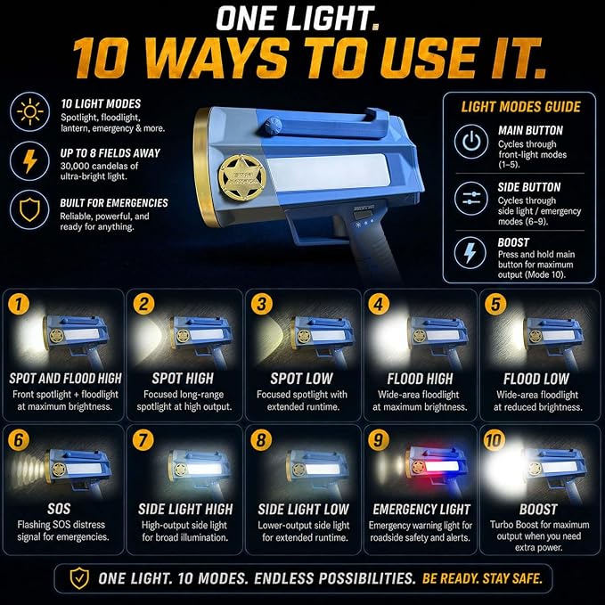 30,000 Candela Rechargeable Spotlight with Turbo Boost | Rechargeable spotlight with 10 light modes, Turbo Boost, kickstand and phone charger for emergencies and camping
