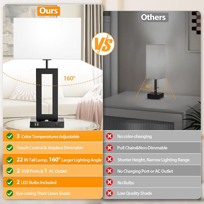 3 Color Temperatures Table Lamps for Bedrooms Set of 2, 22’’ Touch Control Bedside Nightstand Lamps with 2 USB Ports & AC Outlet, Stepless Dimmable Lamps with White Shade, Modern Decor for Living Room