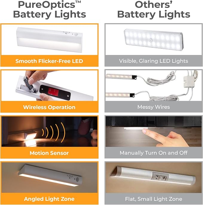 PureOptics LED Battery Operated Under Cabinet Lighting, Motion Sensor On/Off, Warm White LED, Stick-On Install for Kitchen & Closets - 2 Bars