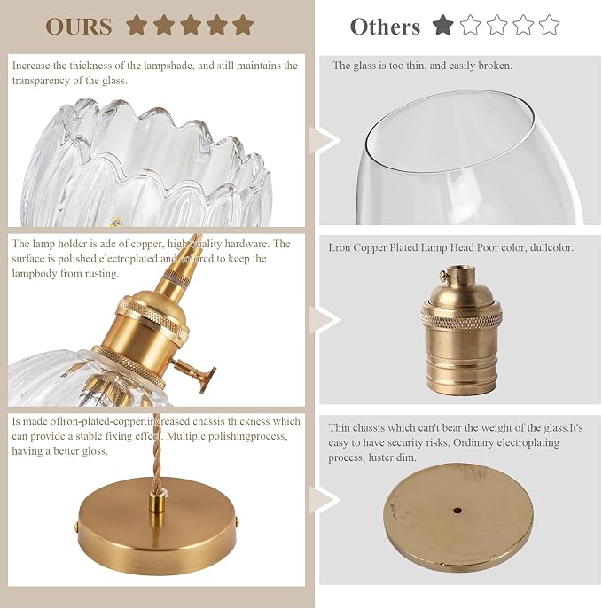 Pendant Light Fixtures,Mini Hanging Lights 5.1Inch E26 Transparent Glass Vintage Pendant Light for Bedroom Living Room Hallway