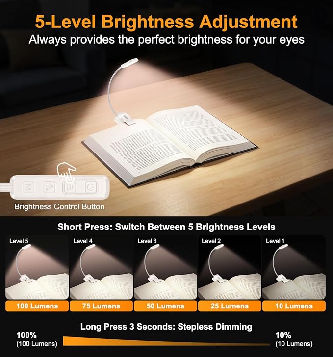 Gritin 2026 Gen 2 Book Light for Reading- 30 Eye Caring Full Spectrum LED | 5 Colors & 5 Brightness, Adjustable Wide/Narrow Beam, Upgrade 1500mAh Long-Lasting Rechargeable Clip on Light-White