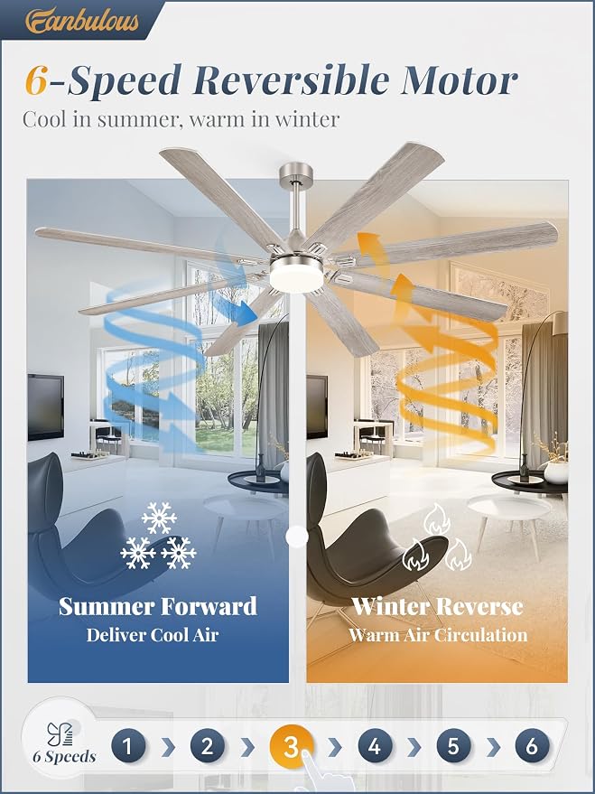 Fanbulous 80 Inch Outdoor Ceiling Fans with Lights,Nickel | Modern,6 Speeds,3CCT,Timer,Remote Control,Quiet Reversible DC motor,Large,8 Double-sided Blades,Easy Installation