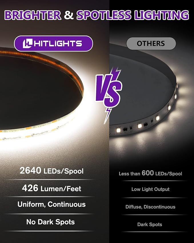 HitLights White COB LED Strip Lights Kit 4000K with Remote, 16.4ft 12V | UL Listed, Dimmable Tape Light with Power Supply, 2640 LEDs, 426 lm/ft, CRI 90+, Rope Lighting for Kitchen Cabinet Room