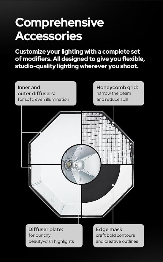 Godox Softbox UL-60x90 Large Rectangular Softbox, Quick-Release Umbrella Bowens Mount with Grid & Diffuser & Deflector, for Video Recording & Live Streaming