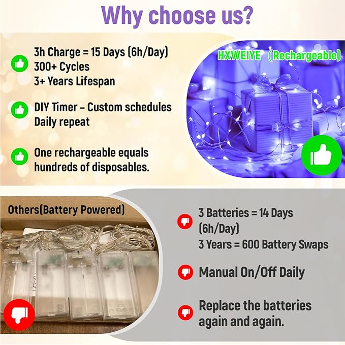 ZSJWL Rechargeable Fairy Lights with DIY Timer & 8 Modes, 16FT 50LED String Lights Battery Operated Indoor, Twinkle mini Lights for Bedroom Christmas Wedding Centerpiece Decor (Purple)