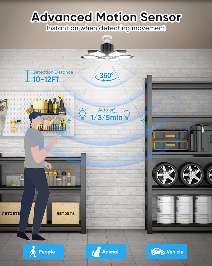 2 Pack Motion Sensor Garage Light with Remote, 20000LM 6500K LED Shop Light | 1/3/5-Min Auto-Off, 6 Deformable Panels, E26 Screw-In, Ultra Bright Wide-Angle Ceiling Light for Garage, Workshop, Basement