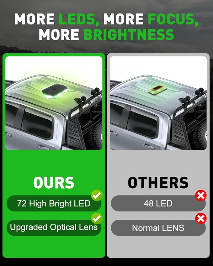 HLauto 700A Rooftop Emergency Strobe Lights Bar, 72 LED Green White Mini Beacon Safety Flashing Warning Traffic Lights Bar w/Magnetic Base for 12-24V Trucks, Construction Vehicles, Snowplow, Cars