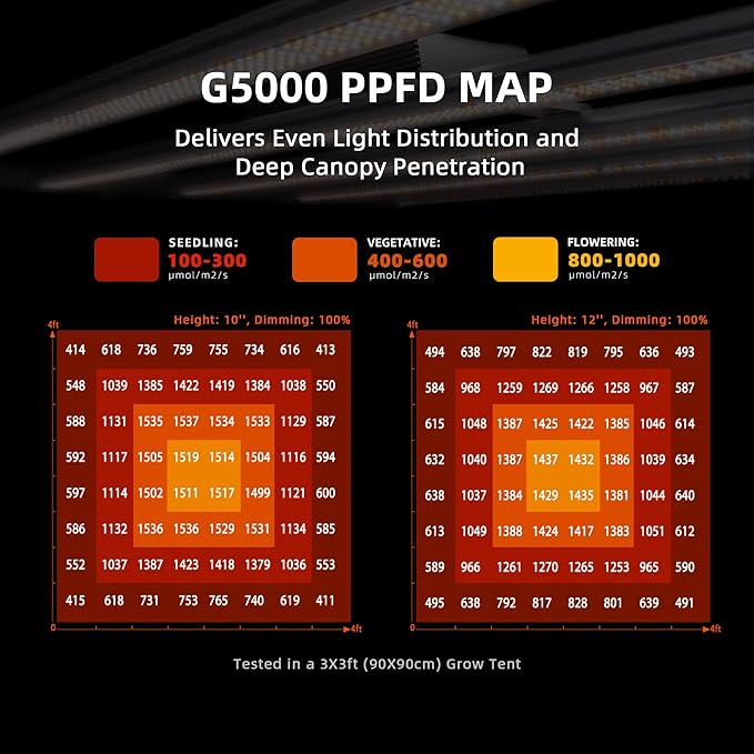 Spider Farmer G5000 Cost-Effective LED Grow Lights 480W, 4X4ft Grow Tent Light, Full Spectrum Dimmable Bar Style Led Growing Lamp for Indoor Plants, Upgraded App Remote Control