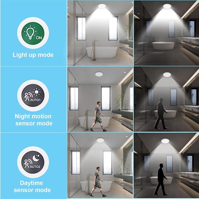 LINEWAY Rechargeable Motion Sensor Ceiling Light with Remote,Battery Operated LED Ceiling Lights 3 Colors Dimmer 7.5'' Wireless Closet Light Magnetic Motion Activated Shower Light for Shed Pantry | Battery Operated LED, 3 Colors Dimmer, Wireless with R...