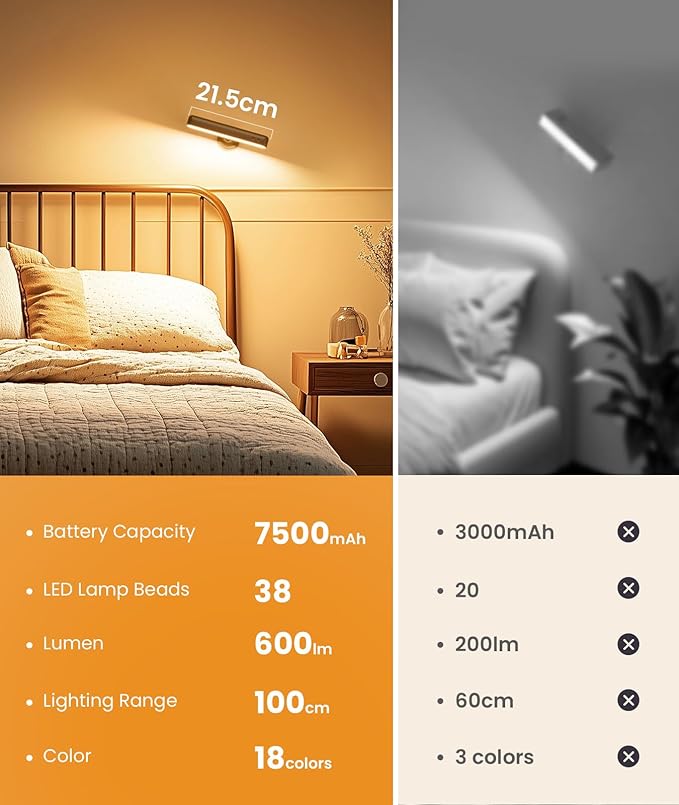 Rechargeable LED Wall Sconces 7500mAh Battery Operated Wall Lamps for Bedroom, Touch and Remote Control, 3 Colors Wall Lights 360° Rotate Dimmable Brightness with 15 RGB Colors,Black 4 Pack