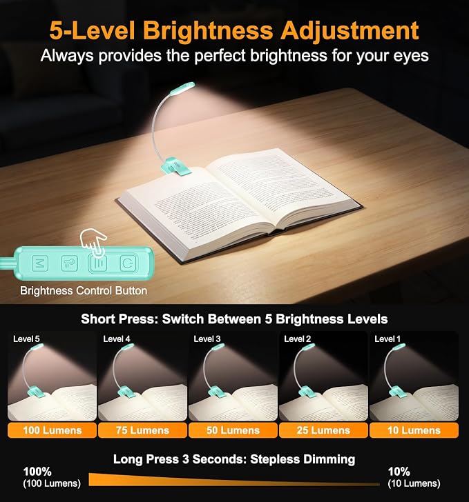 Gritin 2026 Gen 2 Book Light for Reading- 30 Eye Caring Full Spectrum LED | 5 Colors & 5 Brightness, Adjustable Wide/Narrow Beam, Upgrade 1500mAh Long-Lasting Rechargeable Clip on Light-Blue
