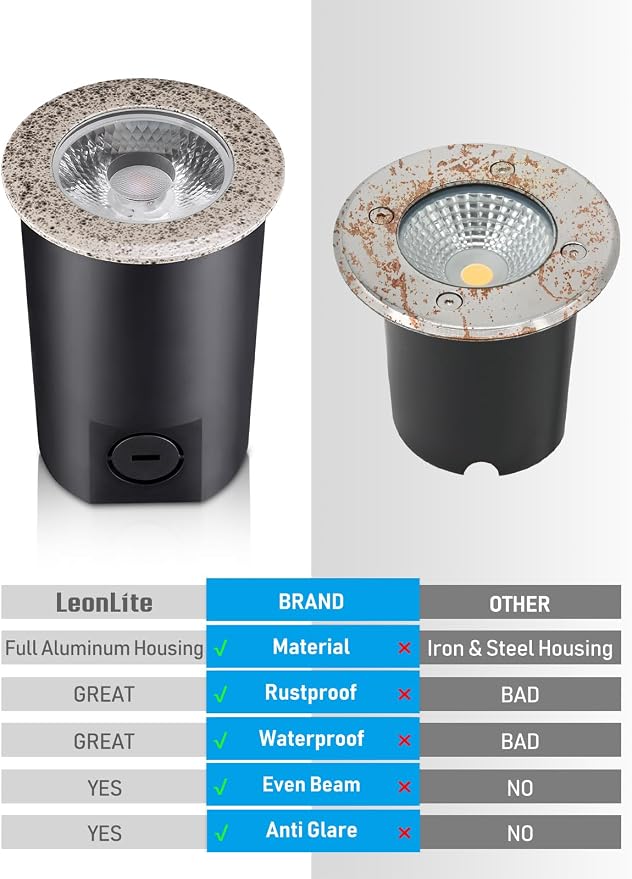 LEONLITE 12-Pack 3W 3000K Well Lights In Ground Outdoor, Rock Color | 12-24V AC/DC, CRI90, IP67, Warm White, Low Voltage Garden Landscaping, Embedded Parts Included, Aluminum