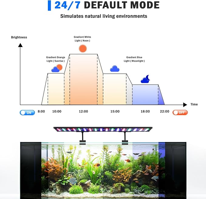 AQQA Clip On Aquarium Light, 24/7 & DIY Mode Full Spectrum Fish Tank Light | Adjustable Timer & Brightness, Memory Function, IP68 Waterproof LED Aquarium Plant Light, Fits 40–48 Inch Tanks