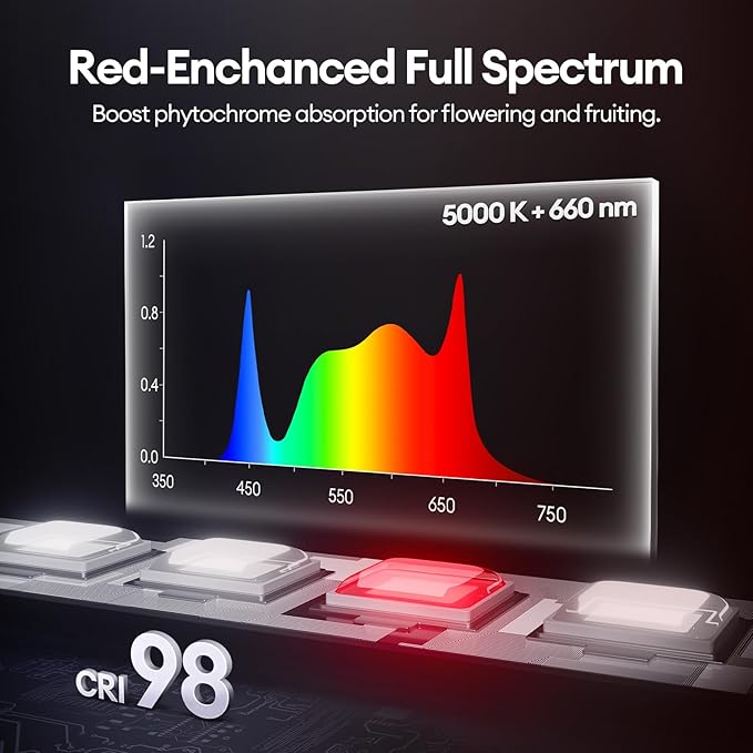 Grow Lights for Indoor Plants 1FT, Red-Enhanced Full Spectrum 5000K Grow Light, 28W(4 x 7W), T5 LED Grow Light Strips for Leafy Greens and Vegetables, High PPFD, Linkable, White, 4-Pack