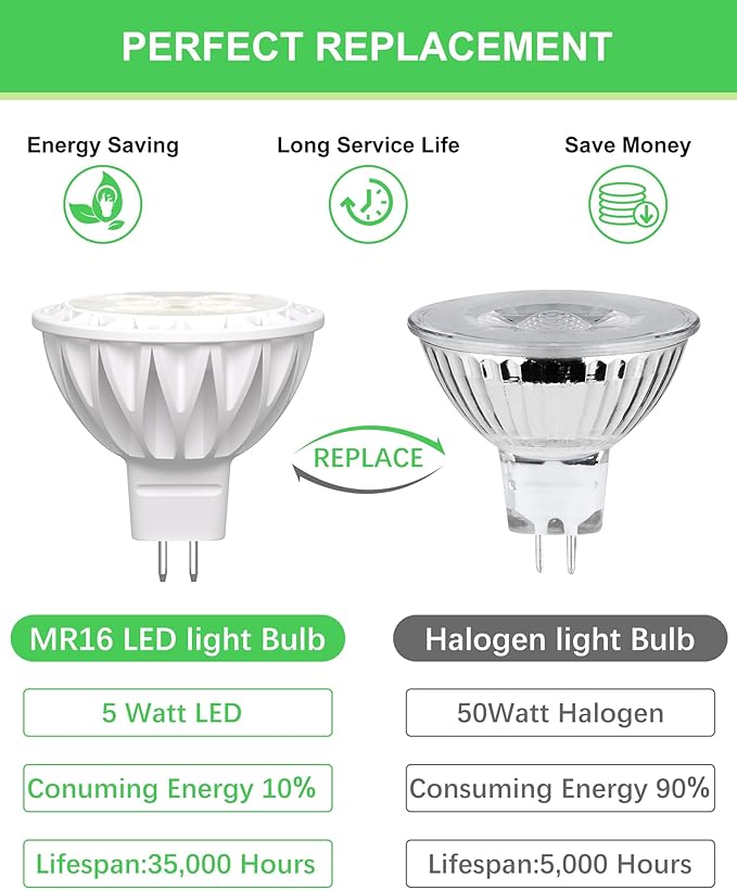 MR16 LED Bulbs 12-Pack 6000K Cool White 5W GU5.3 Spotlight Bulb, Non-Dimmable 38° Beam Angle for Landscape, Recessed, Track Lighting,Commercial Security & High Bay Lighting