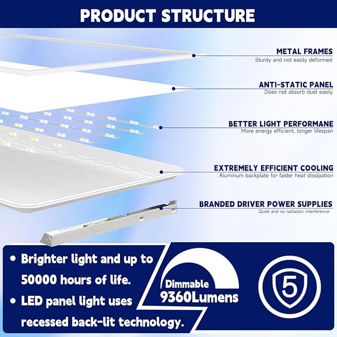 36Pack 2x4 LED Panel Light 5CCT Selectable Drop Ceiling Light Fixture | 5CCT Selectable 3000K-6500K,5 Wattage Adjustable 30W-72W,ETL Listed Commercial Fixture,Backlit LED Panel Design