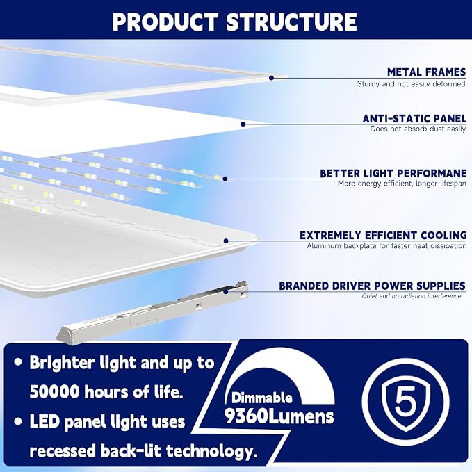 LED Flat Panel Light LED Drop Ceiling Light Fixture, 5 CCT 3000K-6500K Adjustable & 5 Wattage Selectable Recessed Back-Lit Fixture for Office, ETL Listed(24Pack 2x4)