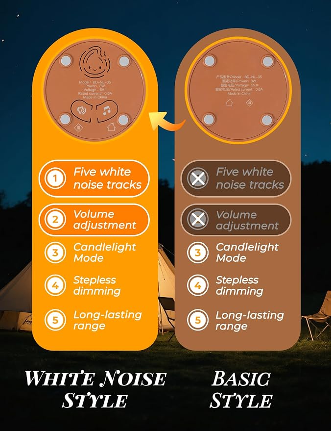 Cute Silicone Candle with White Noise - Flameless LED Candle with Timer, Flickering Candlelight & Night Light, Soothing Sound Machine for Sleep, Relaxation, Bedroom, Gifts