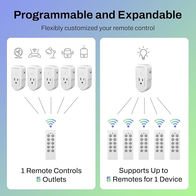 BN-LINK Wireless Remote Control Outlet Electrical Switch for Lights, Fans, Christmas Lights, Small Appliance, 100ft Long Range White (Learning Code, 5Rx-2Tx) 1200W/10A, ETL & FCC Certified