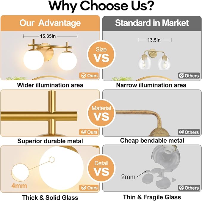 MOKATNG 2-Light Bathroom Light Fixtures, Brushed Gold Vanity Lights for Bathroom with Milky White Glass Shade, Bathroom Lighting Fixtures Over Mirror, Wall Sconce for Bedroom (Bulb Not Included)