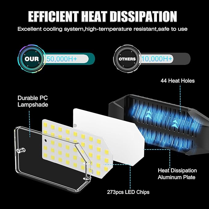 BRAINIAC 100W LED Garage Lights, 10000LM Super Bright Shop Lights with 6 Adjustable Panels, Deformable Garage Ceiling Light Bulb for Workshop, Barn, Basement, Warehouse (2 Pack