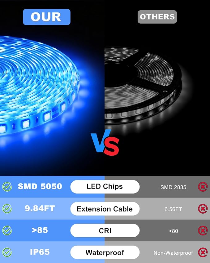 IP65 RV Awning LED Light Strip 12V 20FT for Exterior RV Capony Camper, Blue | Camper Strip Lights for Motorhome Travel Trailer Concession Stands Food Trucks, Waterproof RV Exterior Underglow