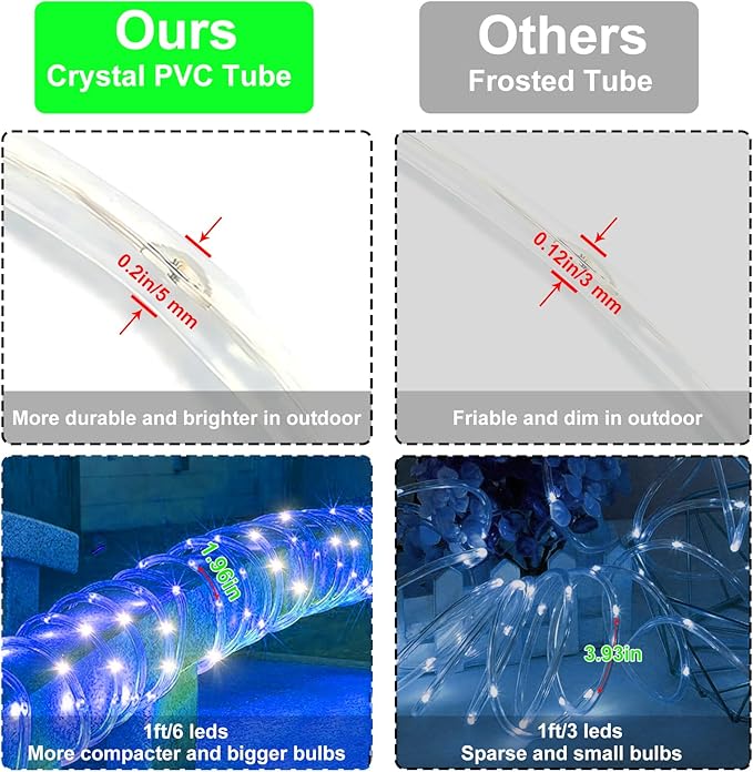 Solar Rope Lights, 66 Feet 200 LED Solar String Lights Outdoor Waterproof 8 Modes Fairy Tube Light Garden Christmas Light Decorative for Pool Patio Party Wedding Christmas, Blue