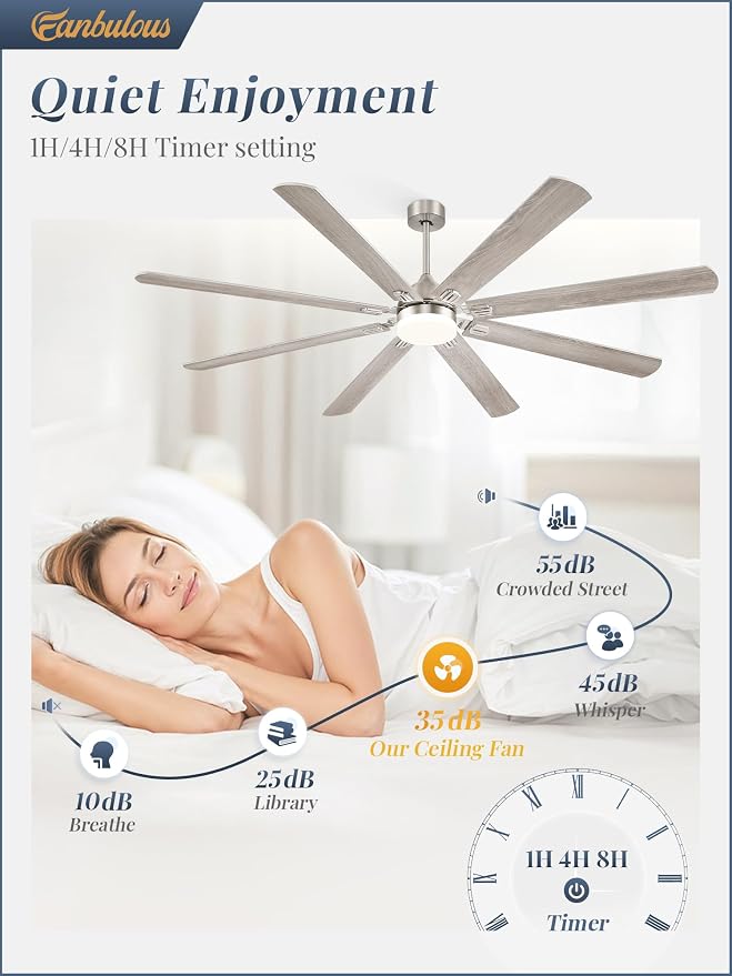 Fanbulous 80 Inch Outdoor Ceiling Fans with Lights,Nickel | Modern,6 Speeds,3CCT,Timer,Remote Control,Quiet Reversible DC motor,Large,8 Double-sided Blades,Easy Installation