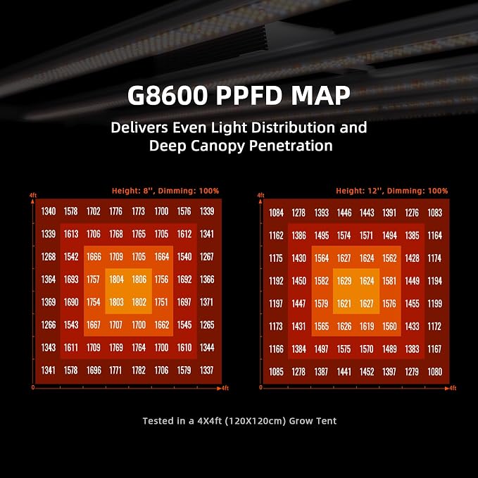 Spider Farmer G8600 Cost-Effective 800W LED Grow Lights, 5x5ft Coverage Commercial Bar Style LED Grow Lamp for Indoor Plants Vertical Farming, Upgraded Smart App Control