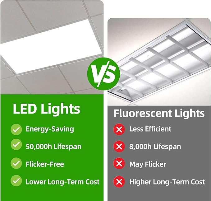 WYZM 2X4 LED Flat Panel Light,4 Pack,0-10V Dimmable,7800 Lumens,5000K White Color,LED Recessed Edge-Lit Troffer Fixture Light,Commercial Lighting Shop Warehouse Office,ETL Certificated