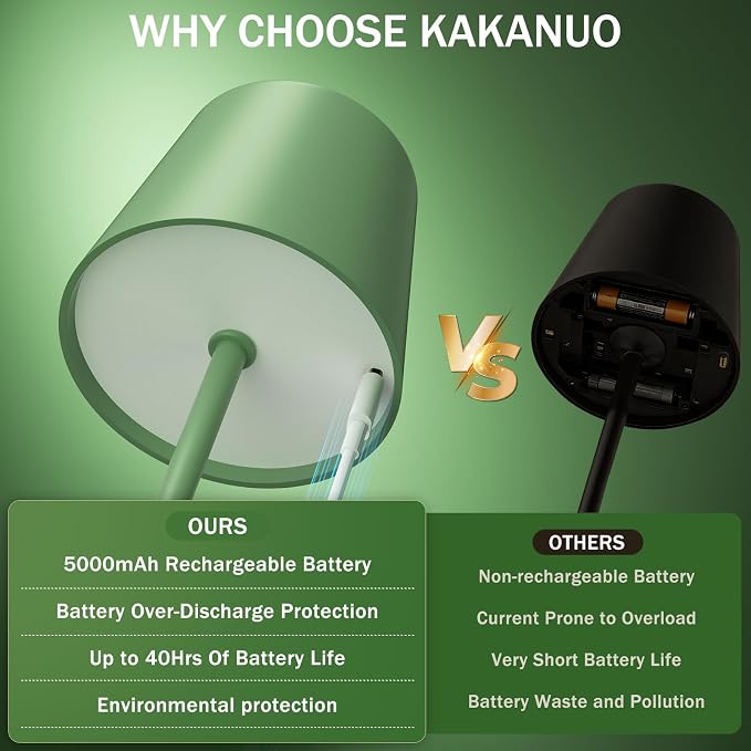 Kakanuo Green Cordless Rechargeable Table Lamp, 2 Pack Portable Desk Lamp with 5000mAh Battery, Touch Control Stepless Dimming, Wireless Night Light for Dining, Outdoor Camping